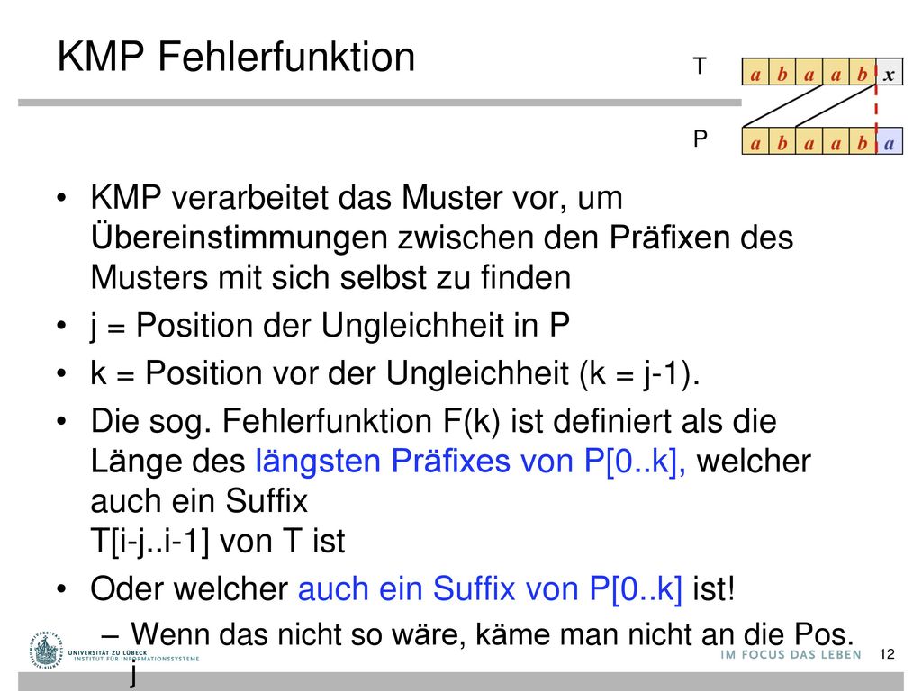 KMP Fehlerfunktion P. T. KMP verarbeitet das Muster vor, um Übereinstimmungen zwischen den Präfixen des Musters mit sich selbst zu finden.