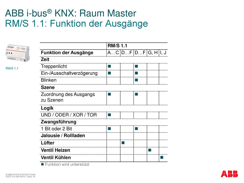 ABB i-bus® KNX: Raum Master RM/S 1.1: Funktion der Ausgänge