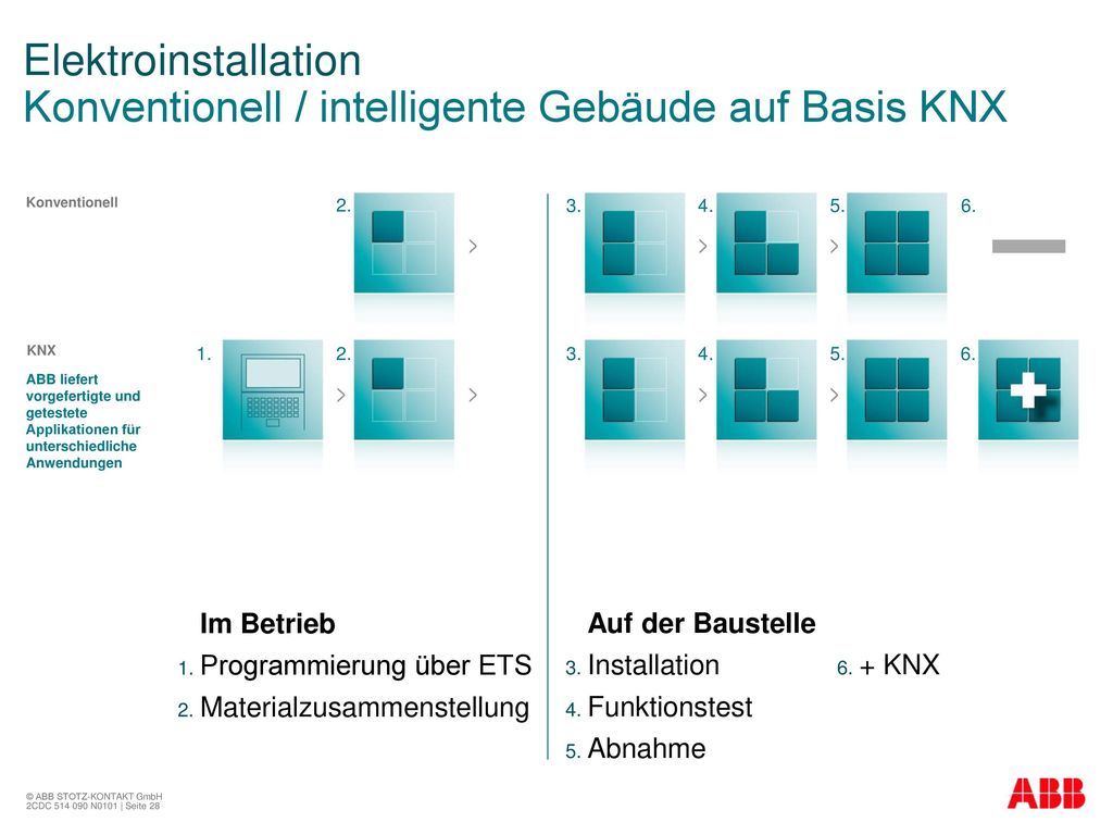 Elektroinstallation Konventionell / intelligente Gebäude auf Basis KNX