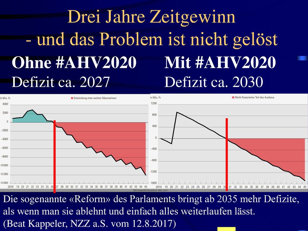 Drei Jahre Zeitgewinn - und das Problem ist nicht gelöst