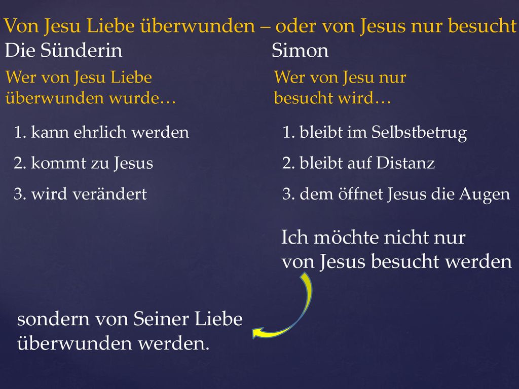 Von Jesu Liebe überwunden – oder von Jesus nur besucht Die Sünderin