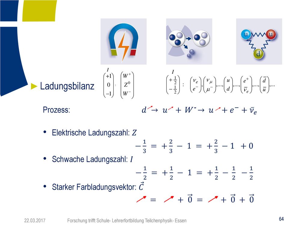 Ladungsbilanz Prozess: 𝑑 → 𝑢 + W - → 𝑢 + 𝑒 − + 𝜈 𝑒