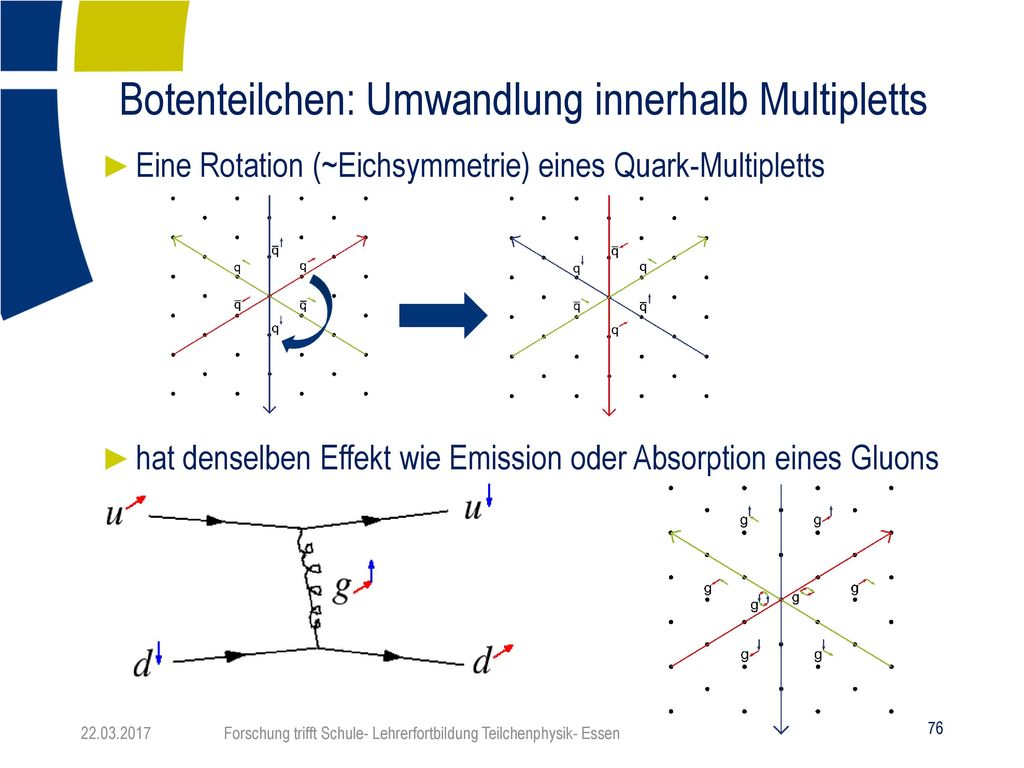 Botenteilchen: Umwandlung innerhalb Multipletts