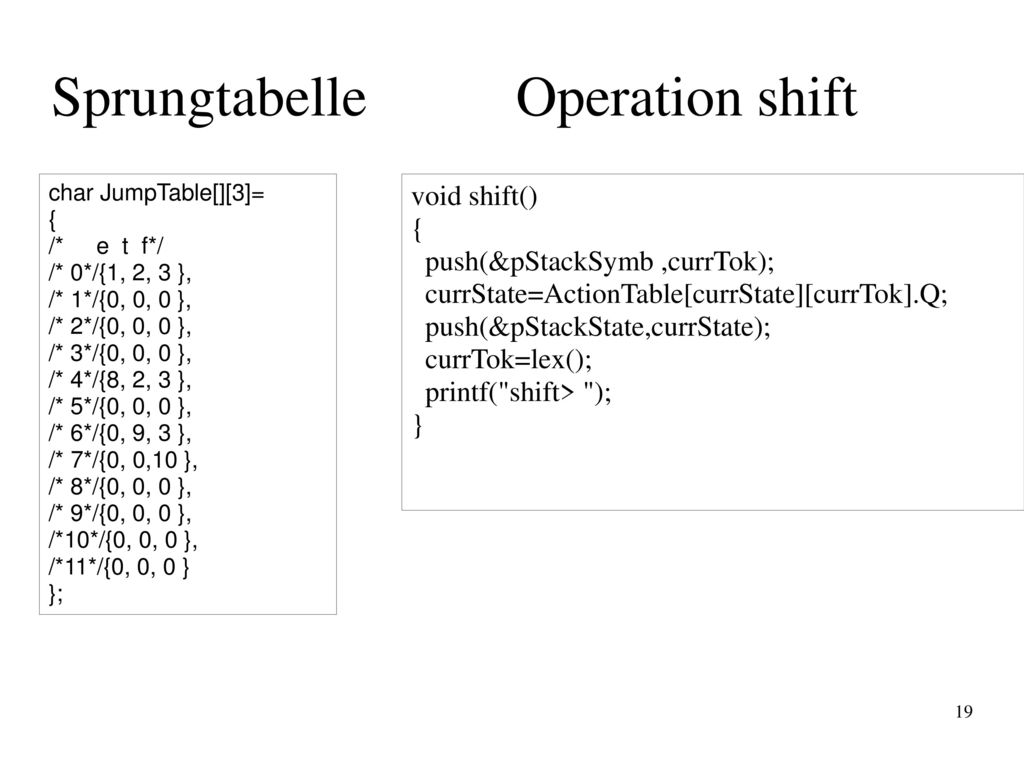 Aktionentabelle typedef struct { char Q; char R[5]; void(*f)();