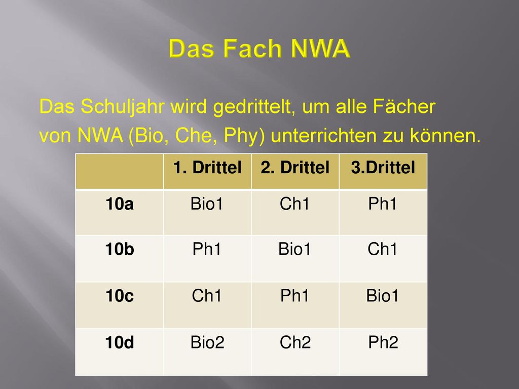 Das Fach NWA Das Schuljahr wird gedrittelt, um alle Fächer von NWA (Bio, Che, Phy) unterrichten zu können.
