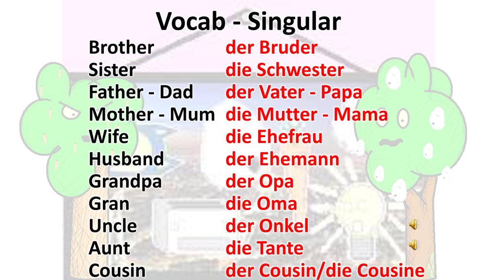 Vocab - Singular Brother Sister Father - Dad Mother - Mum Wife Husband