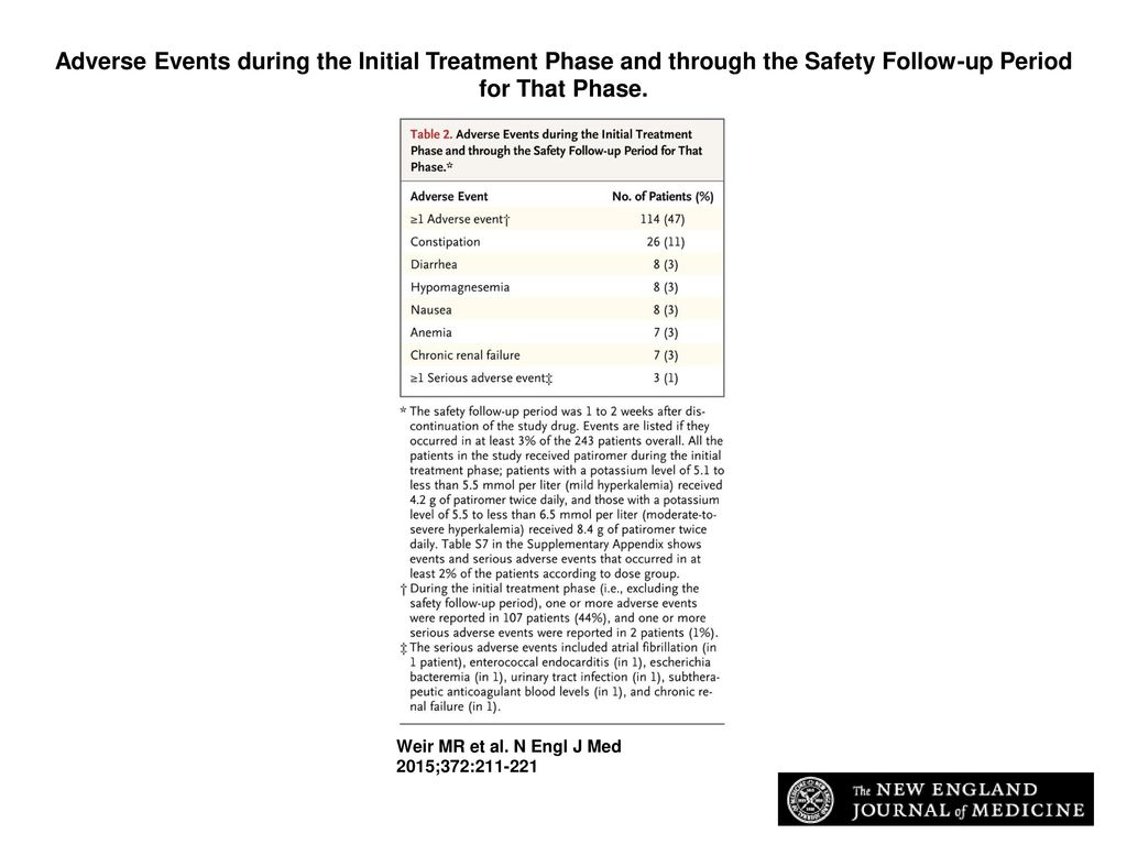 Adverse Events during the Initial Treatment Phase and through the Safety Follow-up Period for That Phase.