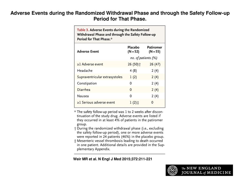 Adverse Events during the Randomized Withdrawal Phase and through the Safety Follow-up Period for That Phase.