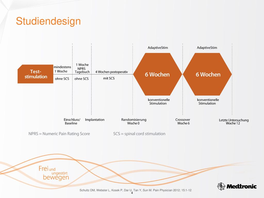 Studiendesign Patienten wurden nur nach erfolgreicher Teststimulation in die Studie eingeschlossen.