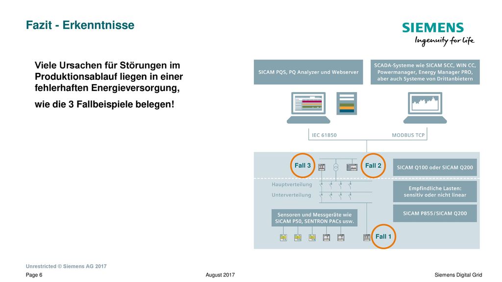 Fazit - Erkenntnisse Fall 2. Fall 3. Fall 1. Viele Ursachen für Störungen im Produktionsablauf liegen in einer fehlerhaften Energieversorgung,