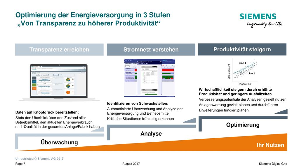 Transparenz erreichen Produktivität steigern
