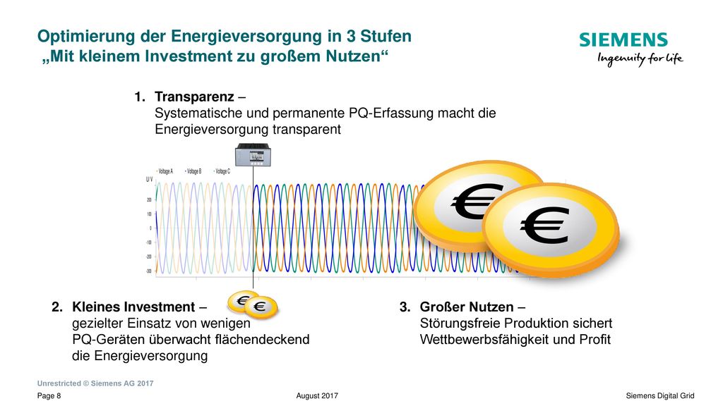Optimierung der Energieversorgung in 3 Stufen „Mit kleinem Investment zu großem Nutzen