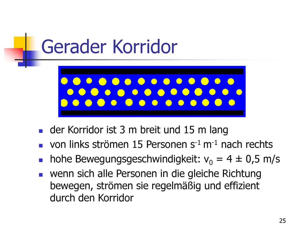 Gerader Korridor der Korridor ist 3 m breit und 15 m lang