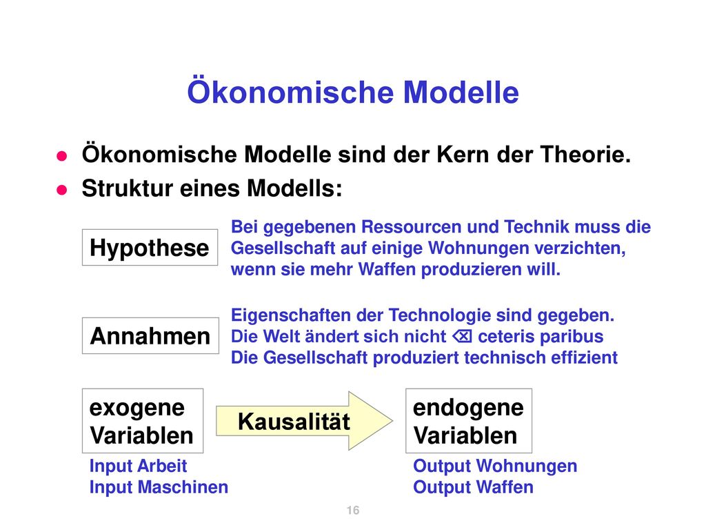 Ökonomische Modelle Ökonomische Modelle sind der Kern der Theorie.