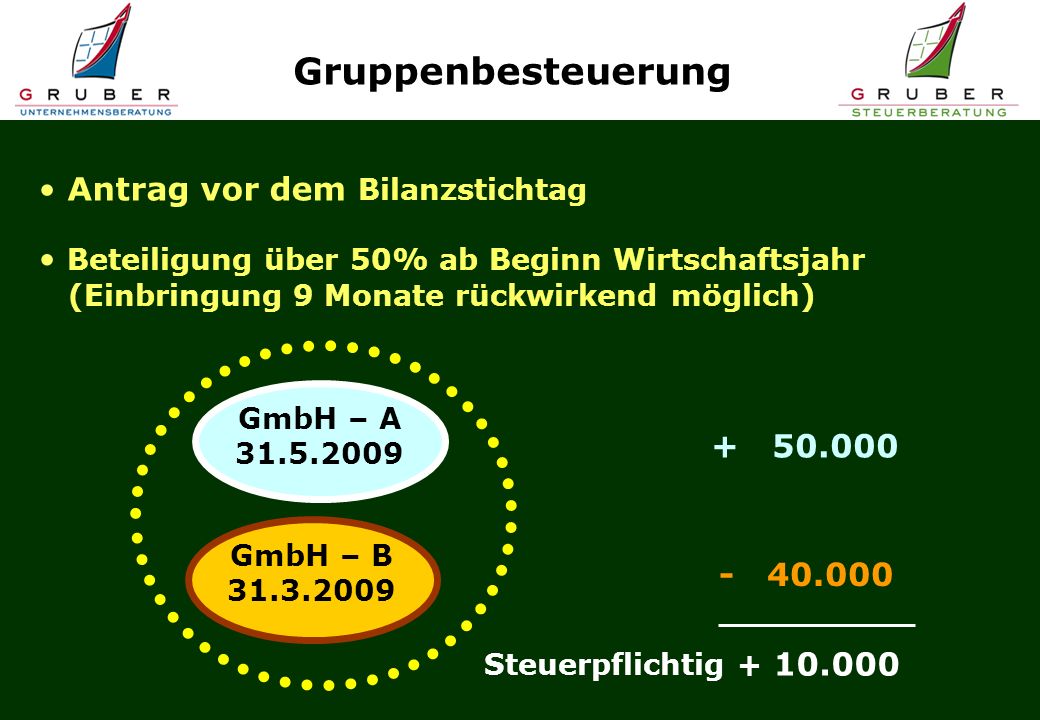 Gruppenbesteuerung Antrag vor dem Bilanzstichtag