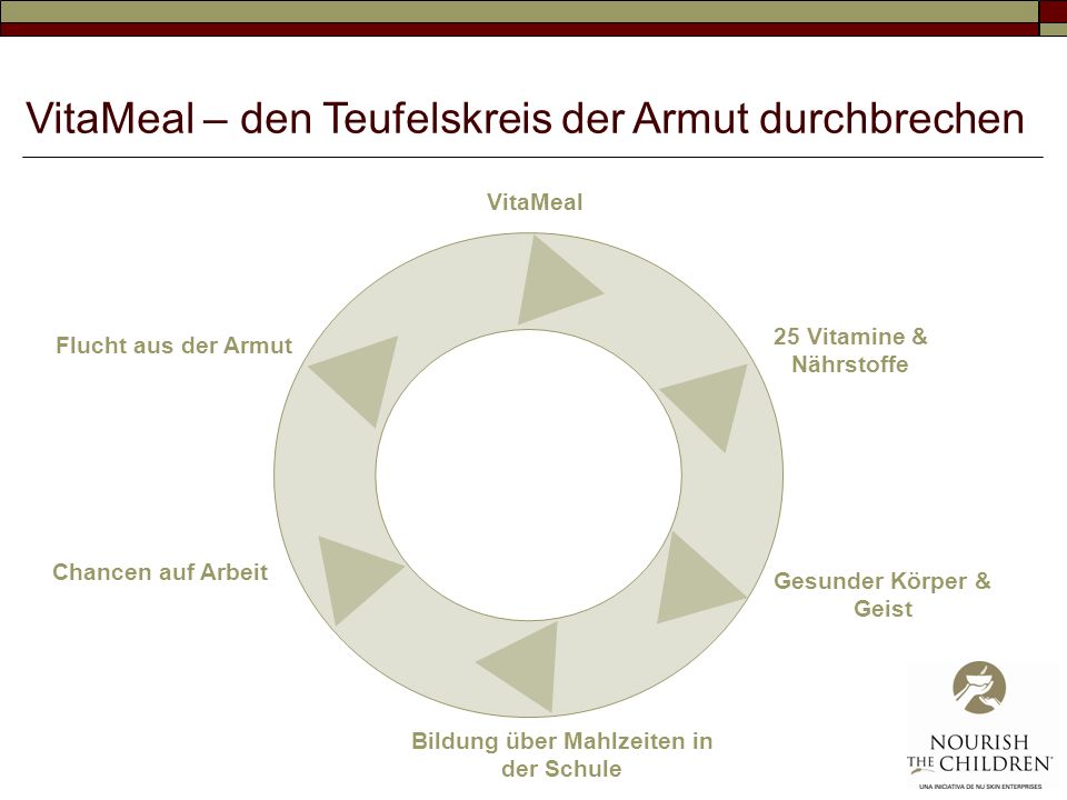 Gesunder Körper & Geist Bildung über Mahlzeiten in der Schule