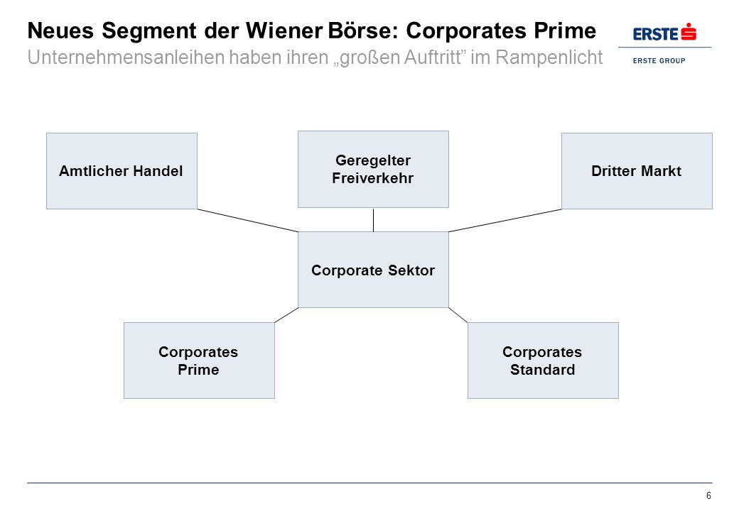 Neues Segment der Wiener Börse: Corporates Prime