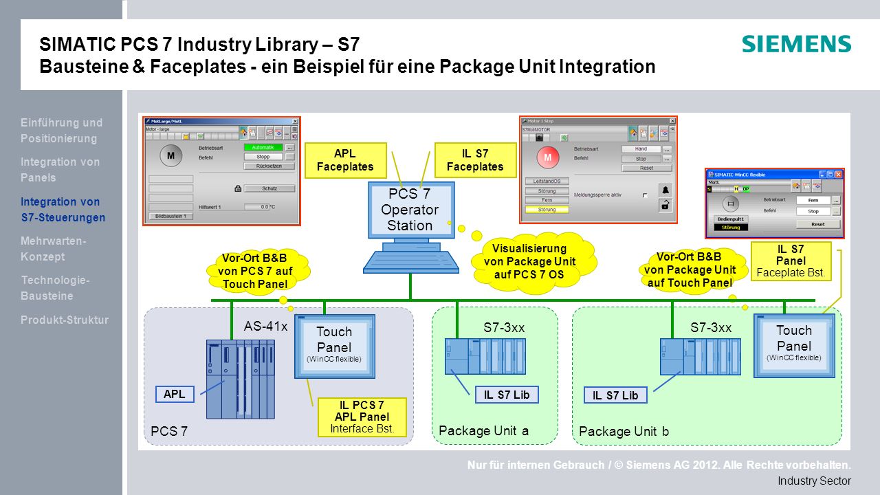 SIMATIC PCS 7 Industry Library – S7 Bausteine & Faceplates - ein Beispiel für eine Package Unit Integration