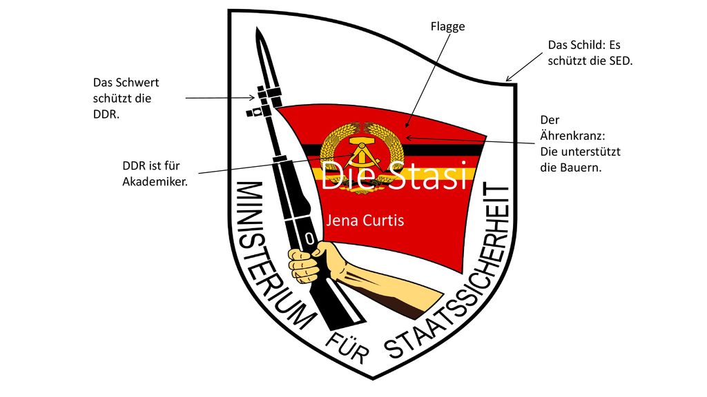 Die Stasi Jena Curtis Flagge Das Schild: Es schützt die SED.