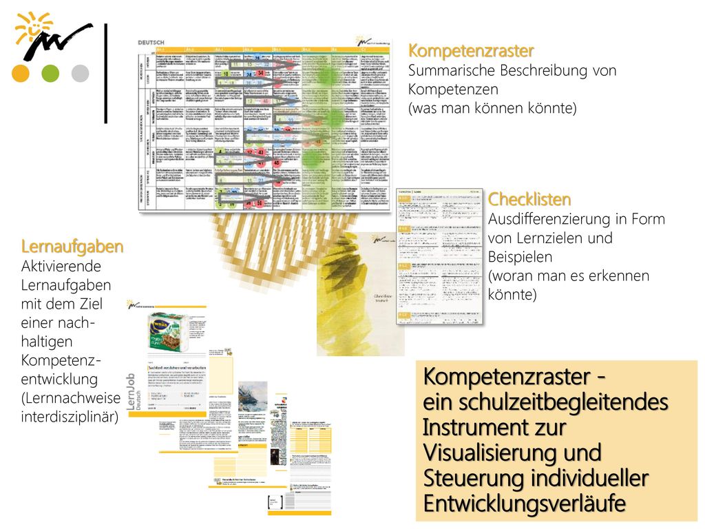 Kompetenzraster Summarische Beschreibung von Kompetenzen. (was man können könnte) Checklisten.