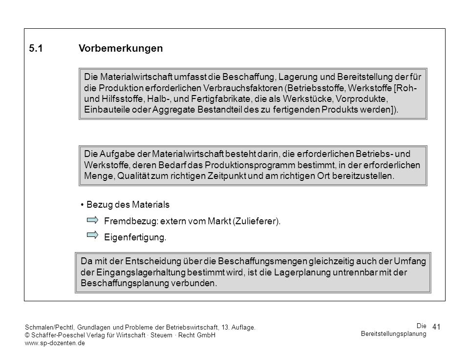 5.1 Vorbemerkungen Bezug des Materials. Fremdbezug: extern vom Markt (Zulieferer). Eigenfertigung.