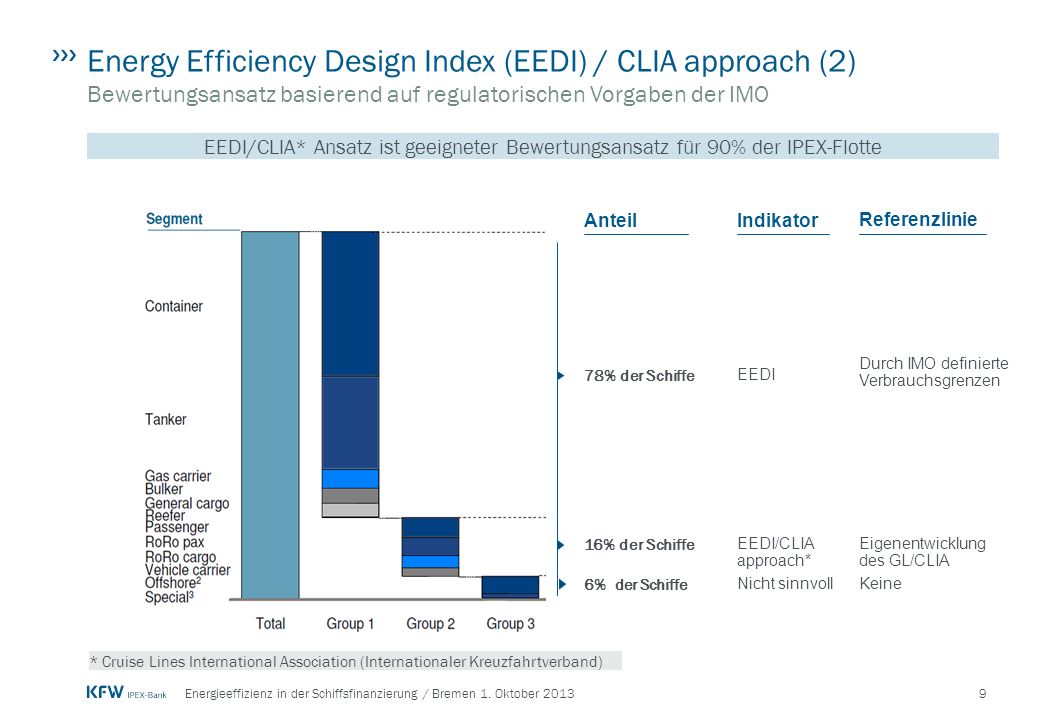Energy Efficiency Design Index (EEDI) / CLIA approach (2) Bewertungsansatz basierend auf regulatorischen Vorgaben der IMO