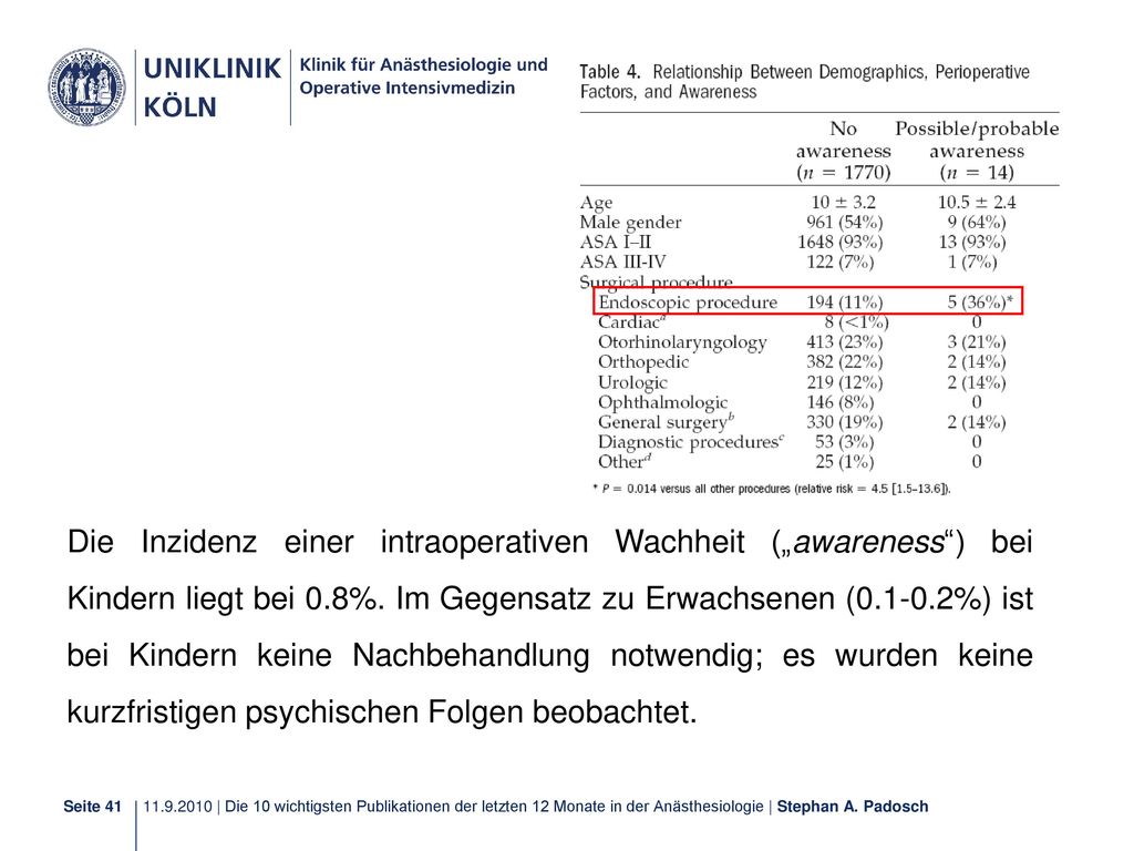 Die Inzidenz einer intraoperativen Wachheit („awareness ) bei Kindern liegt bei 0.8%.