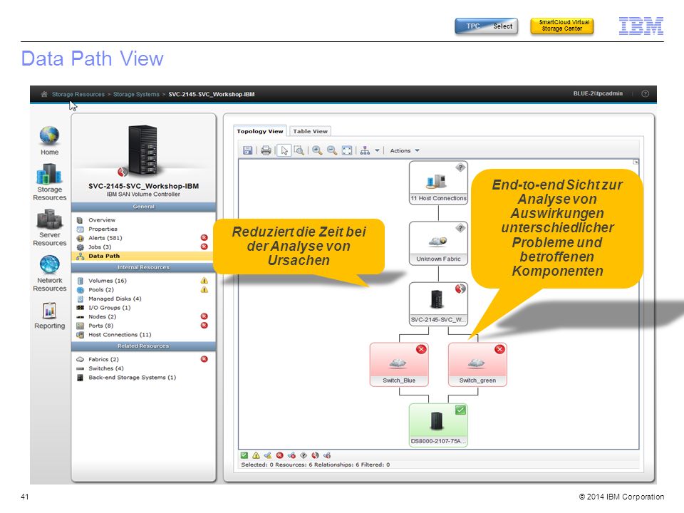 TPC Select SmartCloud Virtual Storage Center. Data Path View.