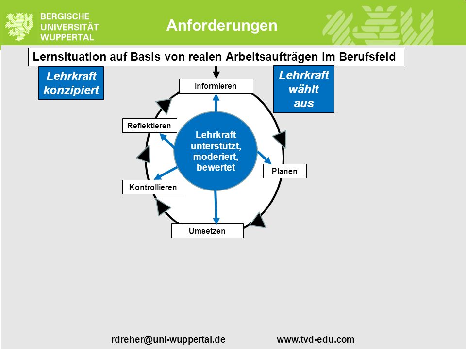 Anforderungen L. Lernsituation auf Basis von realen Arbeitsaufträgen im Berufsfeld. Lehrkraft konzipiert.