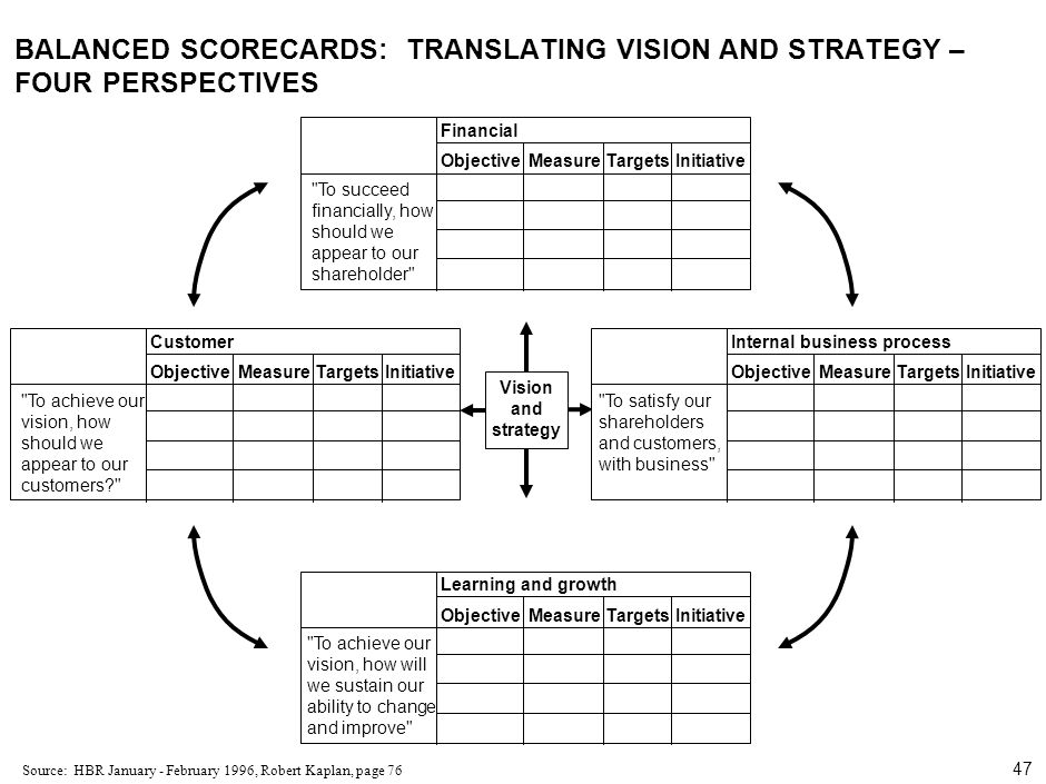 000624FT_262414_777_v3_i BALANCED SCORECARDS: TRANSLATING VISION AND STRATEGY – FOUR PERSPECTIVES.