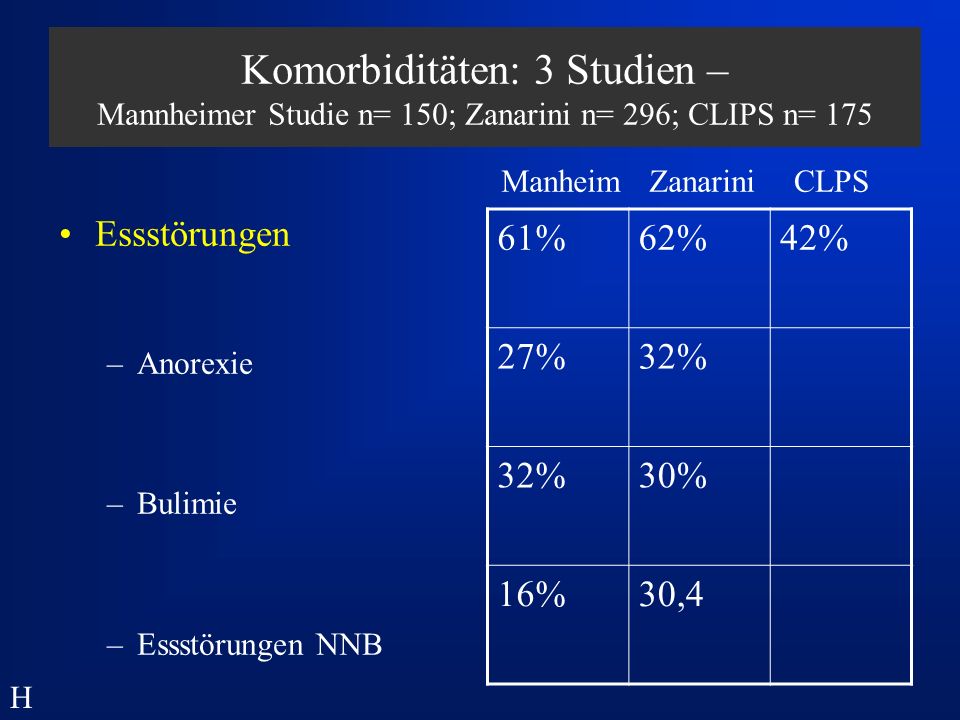 Komorbiditäten: 3 Studien – Mannheimer Studie n= 150; Zanarini n= 296; CLIPS n= 175