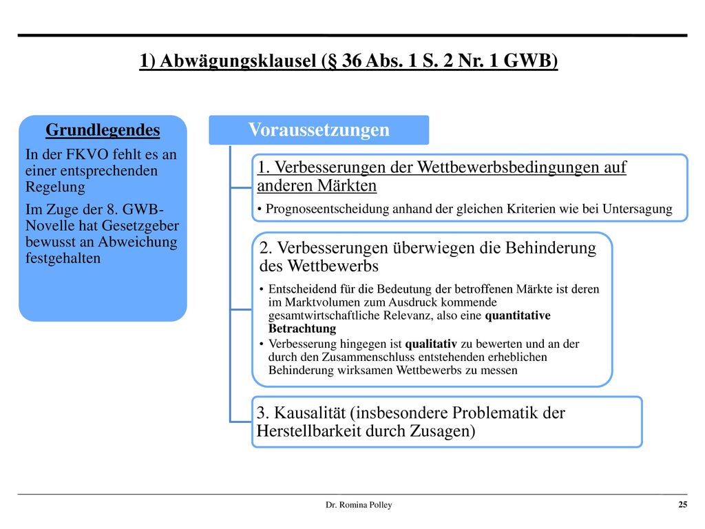 1) Abwägungsklausel (§ 36 Abs. 1 S. 2 Nr. 1 GWB)