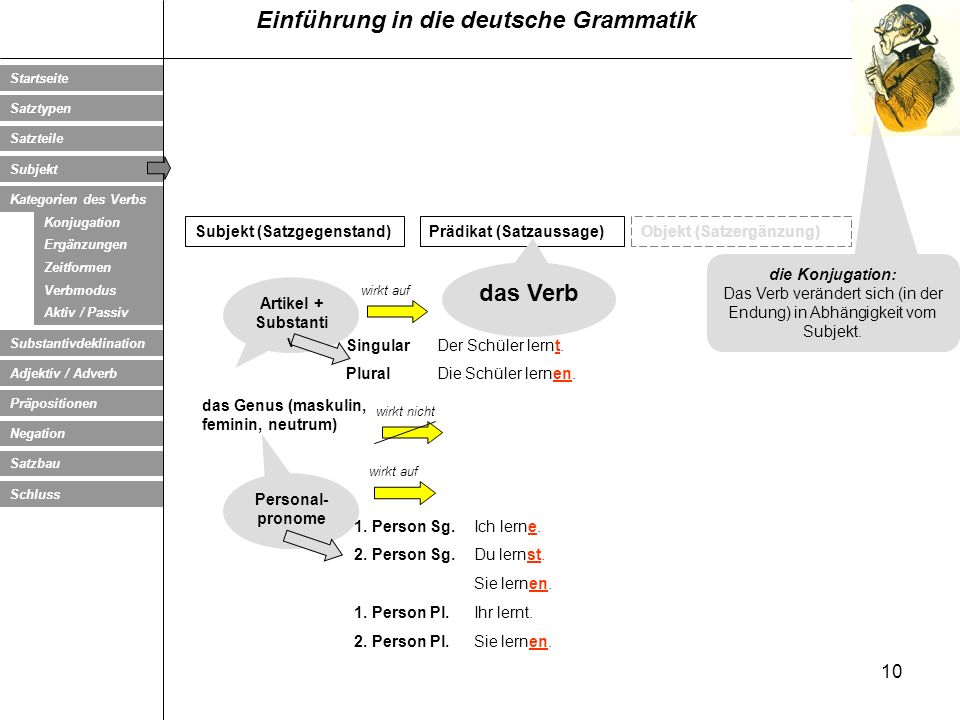 Das Verb verändert sich (in der Endung) in Abhängigkeit vom Subjekt.