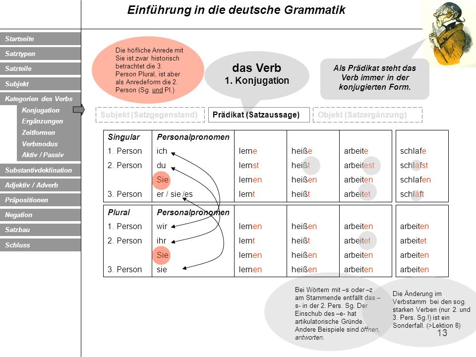 Als Prädikat steht das Verb immer in der konjugierten Form.