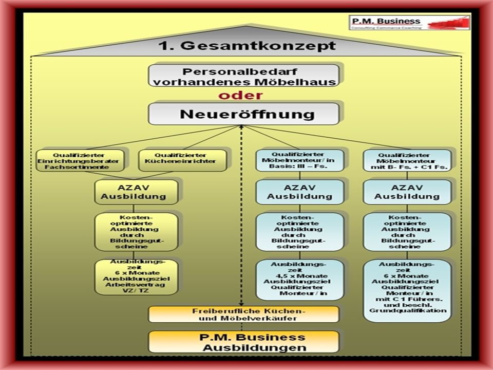 Revision 1 Seite