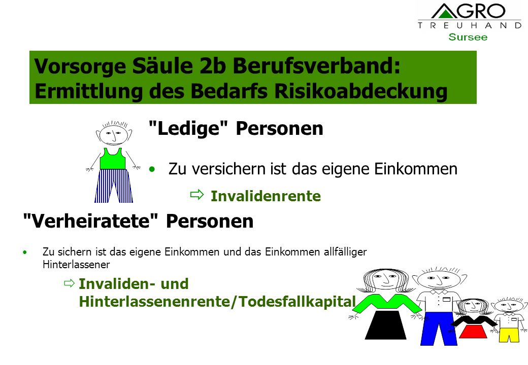 Vorsorge Säule 2b Berufsverband: Ermittlung des Bedarfs Risikoabdeckung