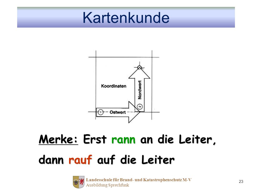 Kartenkunde Merke: Erst rann an die Leiter, dann rauf auf die Leiter