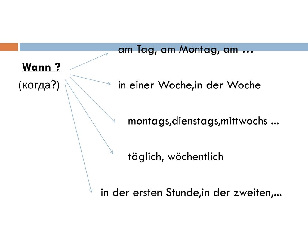 am Tag, am Montag, am … Wann (когда ) in einer Woche,in der Woche. montags,dienstags,mittwochs ...