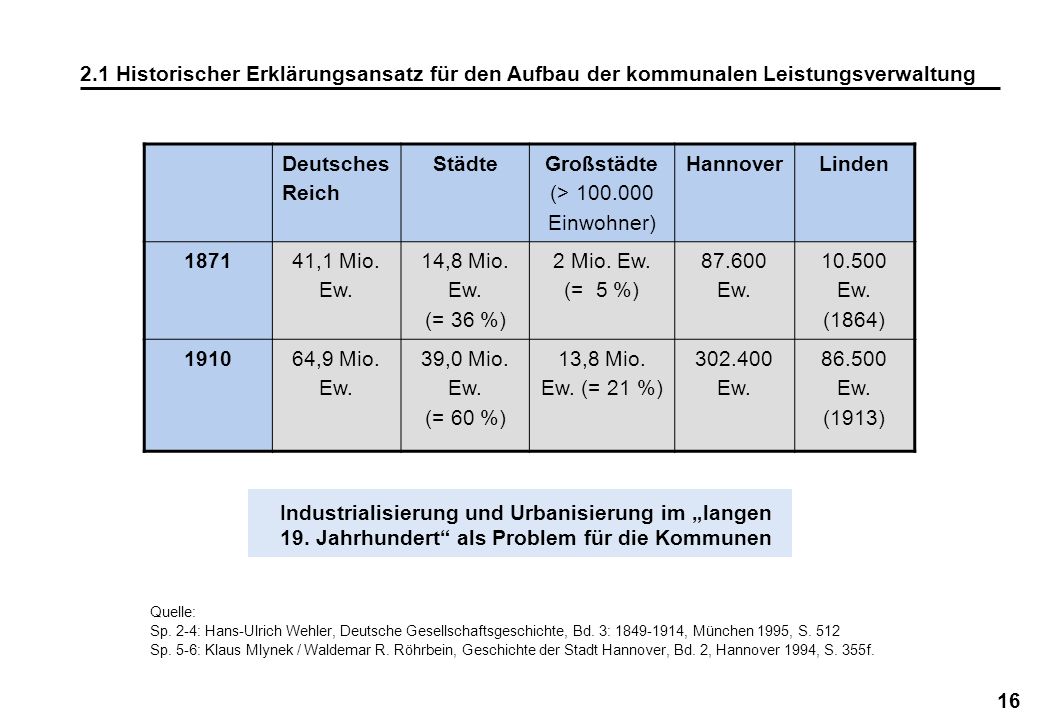 2.1 Historischer Erklärungsansatz für den Aufbau der kommunalen Leistungsverwaltung