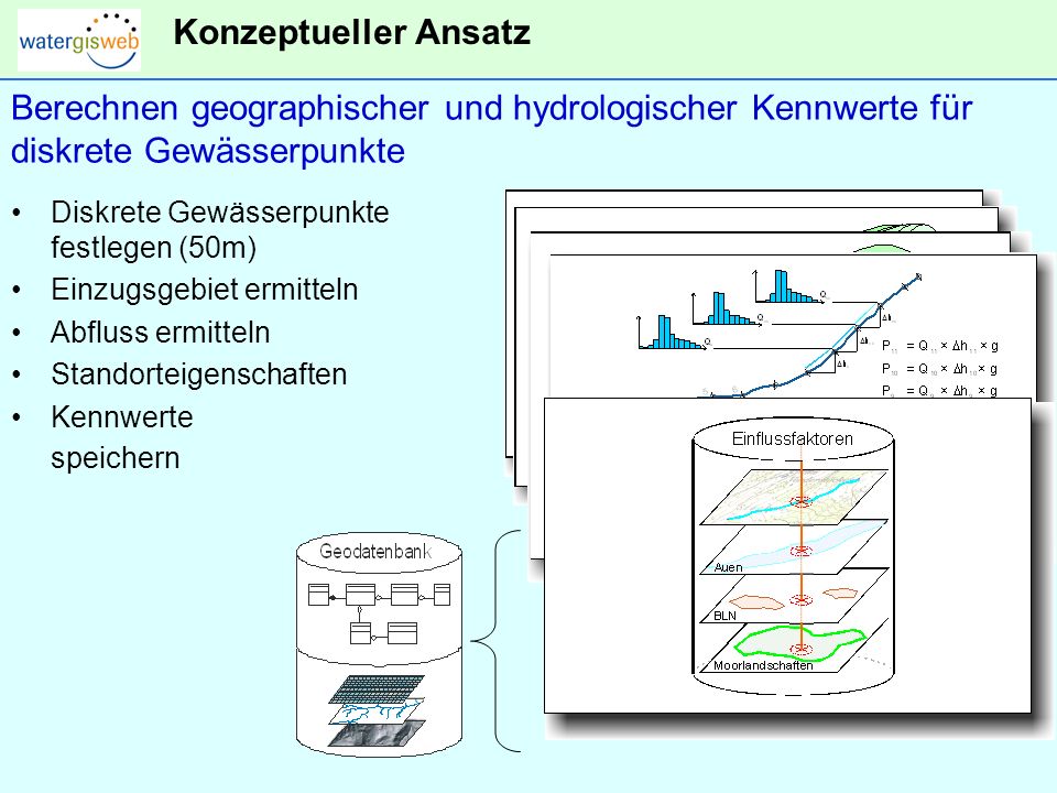 Konzeptueller Ansatz Berechnen geographischer und hydrologischer Kennwerte für diskrete Gewässerpunkte.