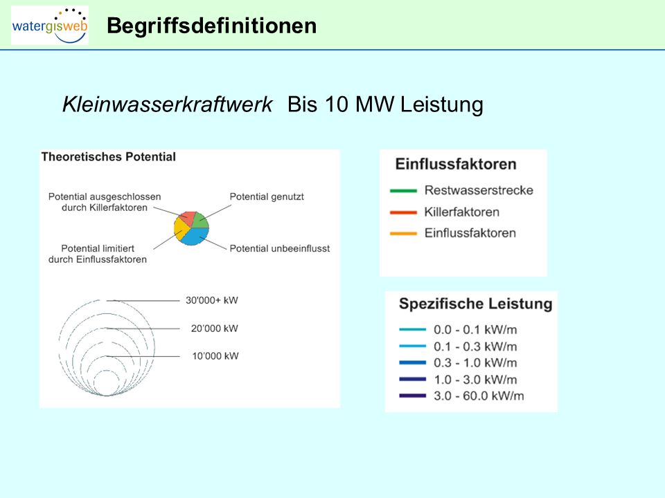 Begriffsdefinitionen