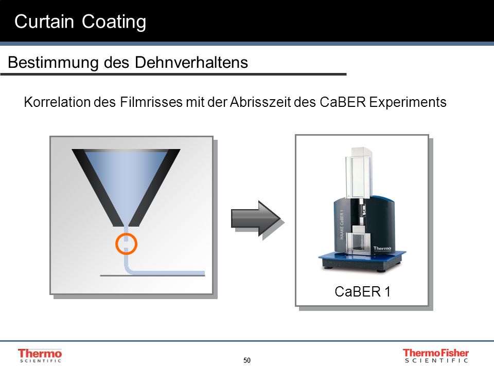 Korrelation des Filmrisses mit der Abrisszeit des CaBER Experiments