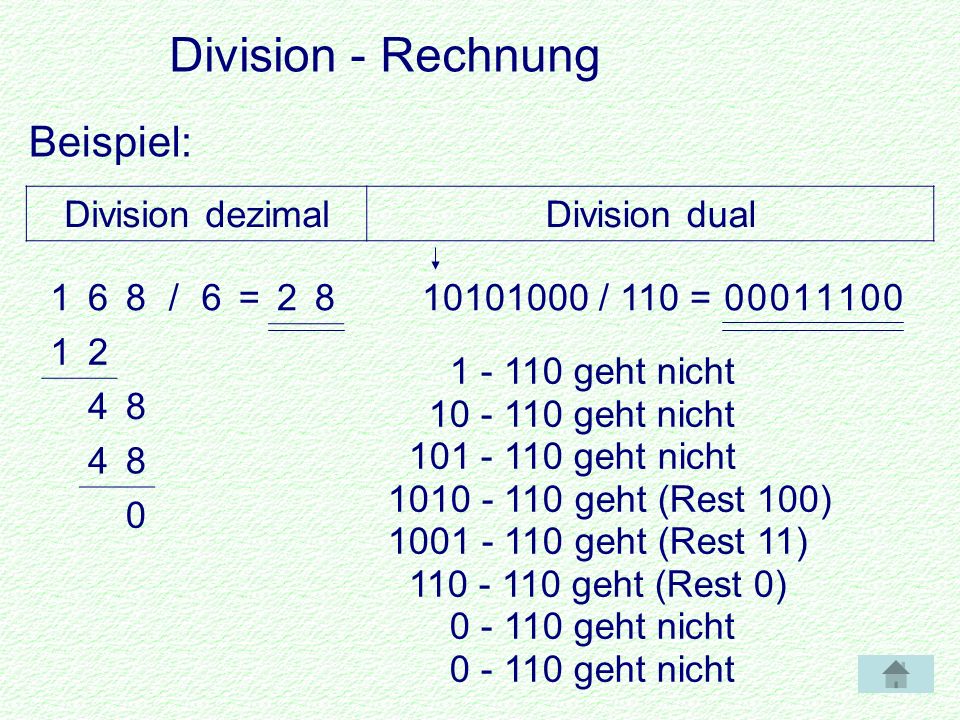 Division - Rechnung Beispiel: Division dezimal Division dual / =