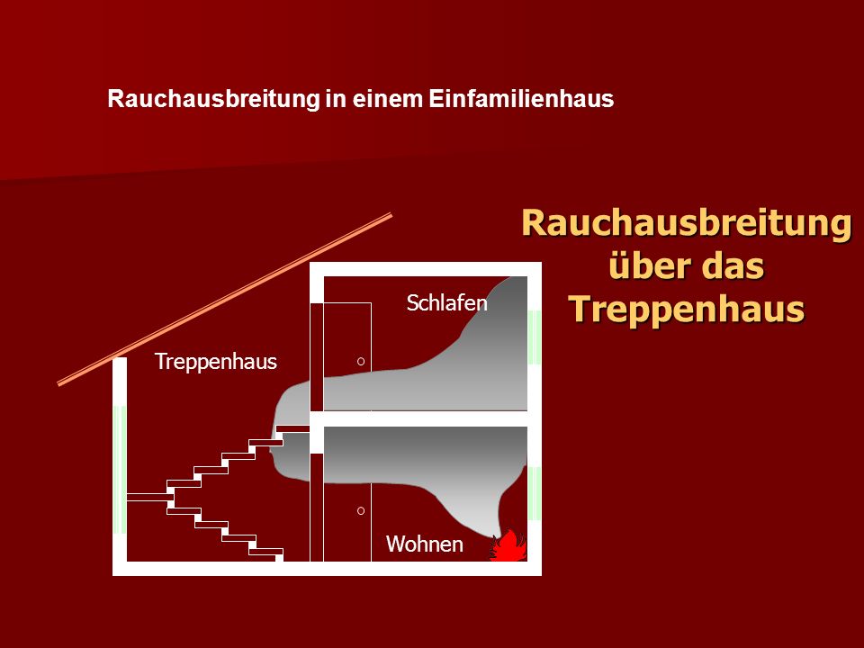 Rauchmelder Eine Präsentation von Brandmeister Jürgen Arend. - ppt video  online herunterladen