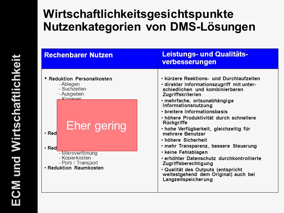 Wirtschaftlichkeitsgesichtspunkte Nutzenkategorien von DMS-Lösungen