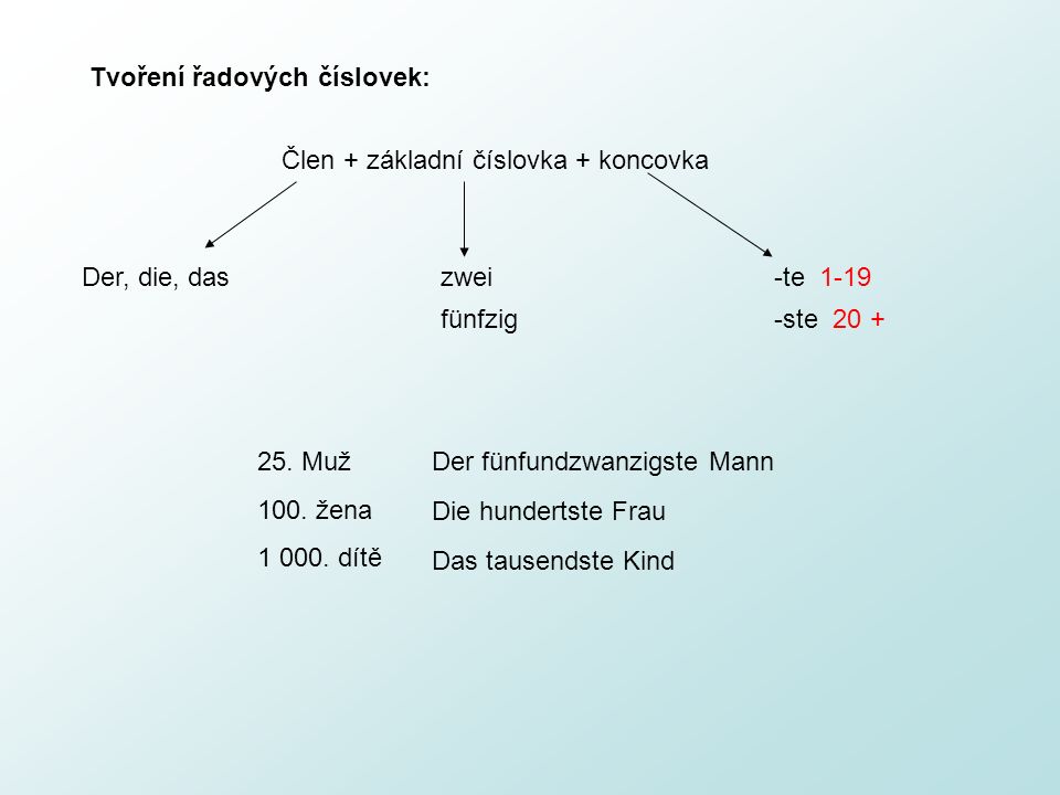 Tvoření řadových číslovek: