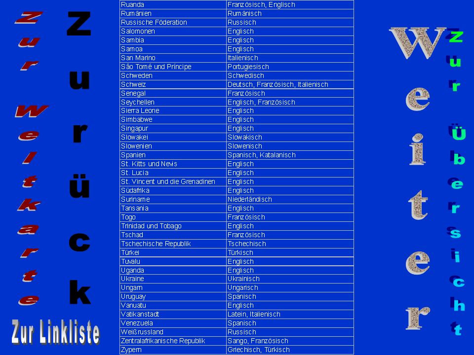Zur Weltkarte Zurück Weiter Zur Übersicht Zur Linkliste
