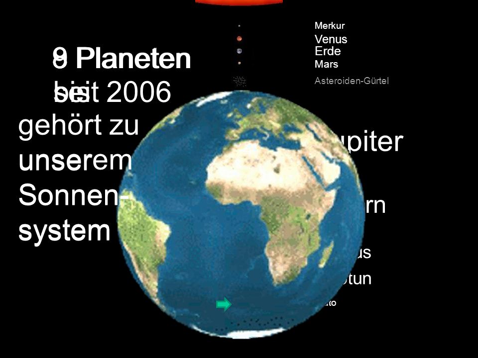 gehört zu unserem Sonnen-system Jupiter unser Sonnen-system