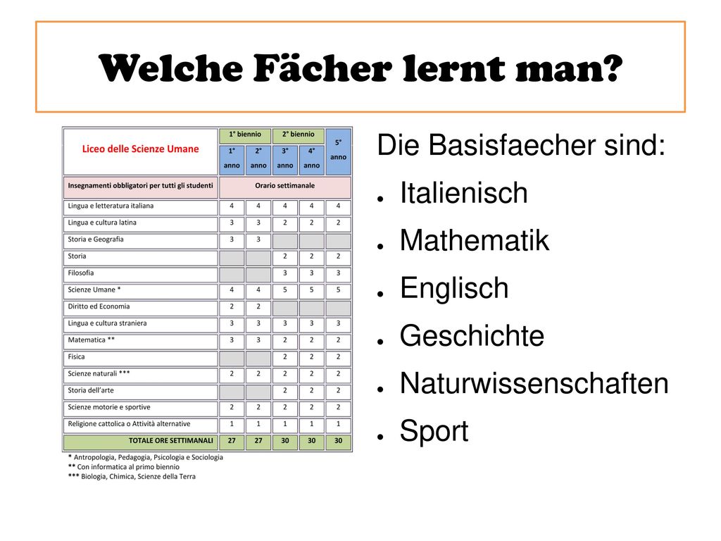 Was sind humanistische Fächer?