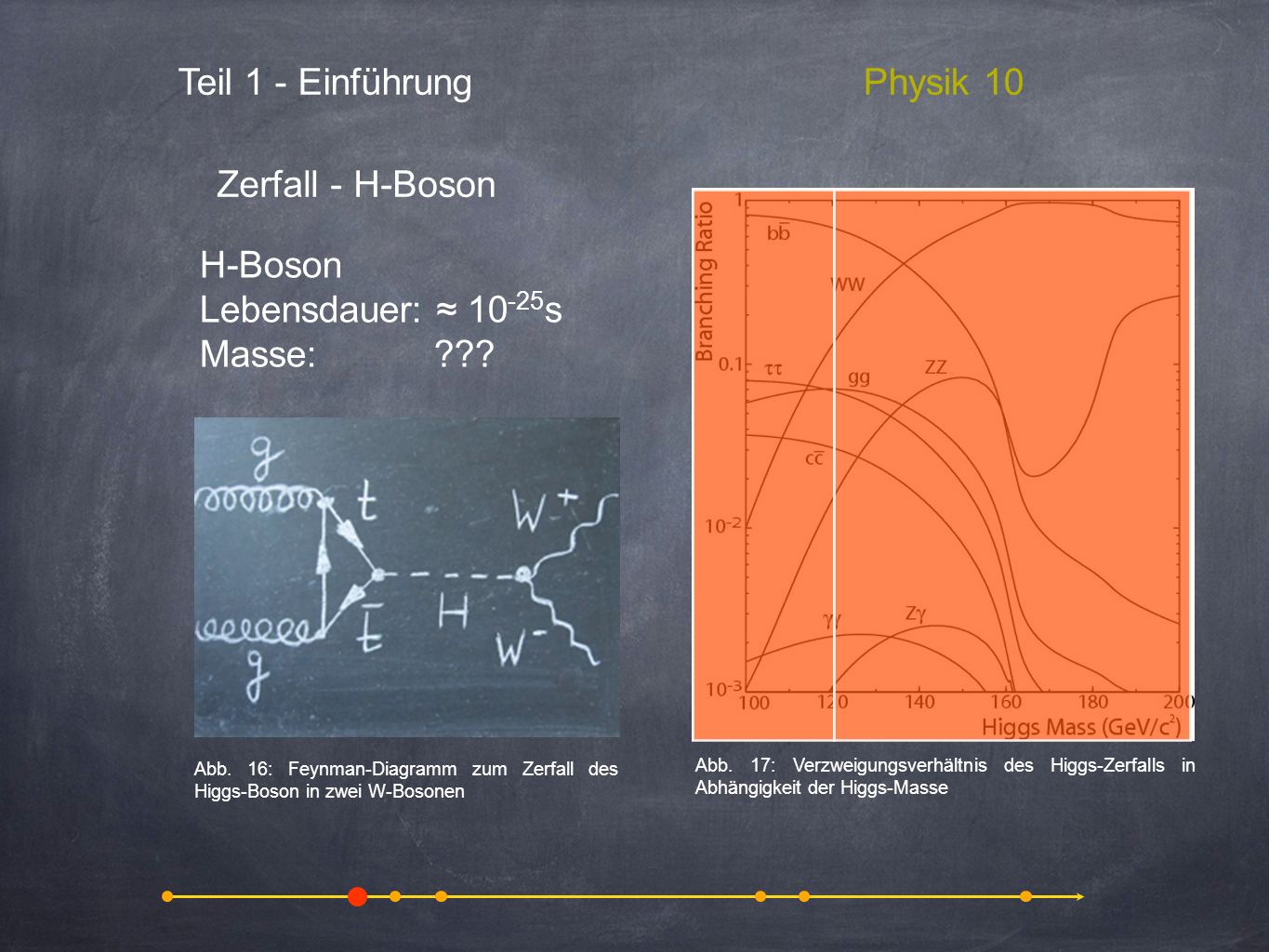 Teil 1 - Einführung Physik 10 Zerfall - H-Boson H-Boson